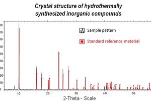 Crystal Structure of Hydrothermally Synthesized Inorganic Compounds