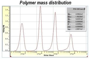 Polymer Mass Distribution