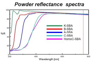 Powder Reflectance Spectra